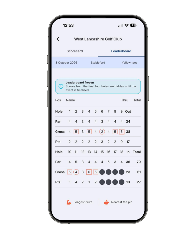 Leaderboard scores hidden
